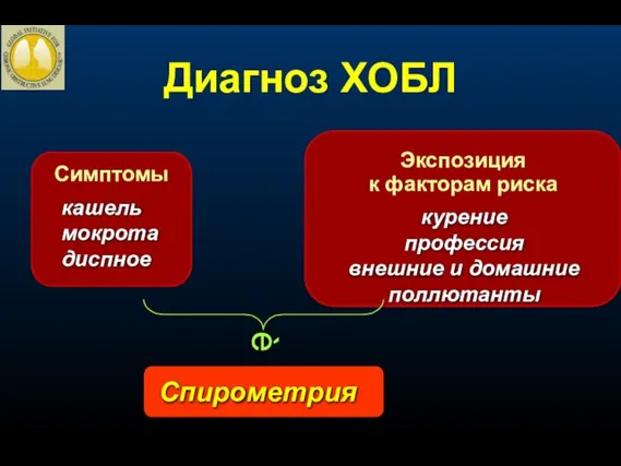 Симптомы кашель мокрота диспное Экспозиция к факторам риска курение профессия внешние и