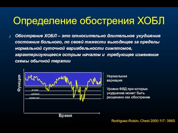 Время Нормальная вариация Уровни ФВД при которых ухудшение может быть расценено как