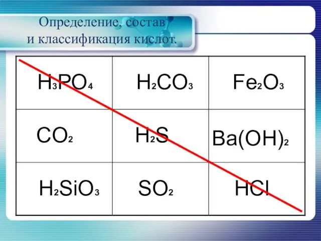 Определение, состав и классификация кислот.