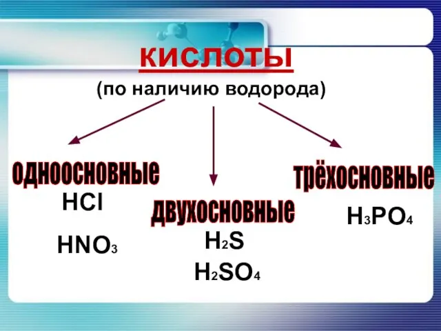 кислоты (по наличию водорода) одноосновные двухосновные трёхосновные HCl HNO3 H2S H2SO4 H3PO4