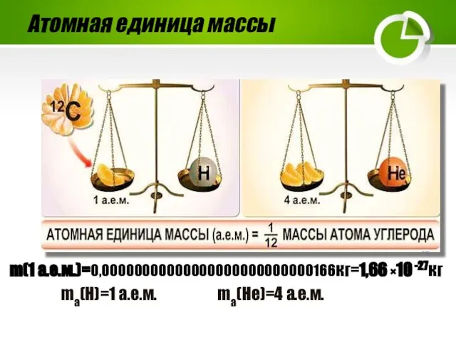 Атомная единица массы m(1 а.е.м.)=0,00000000000000000000000000166кг=1,66 ×10 -27кг ma(H)=1 а.е.м. ma(He)=4 а.е.м.