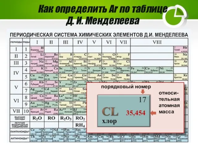 Как определить Аr по таблице Д. И. Менделеева