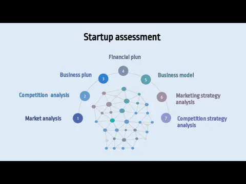 2 3 5 6 4 Market analysis Startup assessment Competition analysis Business