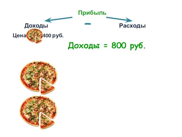 Доходы Расходы Прибыль – Цена 400 руб. Доходы = 800 руб.