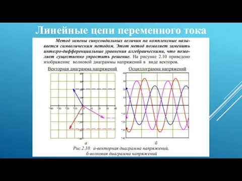 Линейные цепи переменного тока