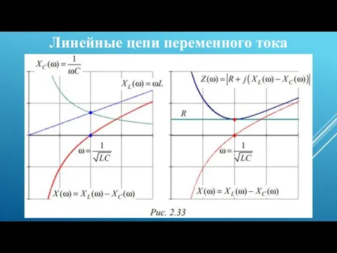 Линейные цепи переменного тока