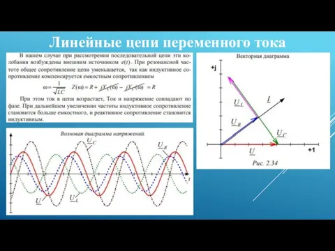 Линейные цепи переменного тока