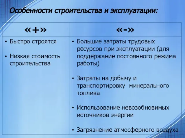 Особенности строительства и эксплуатации: