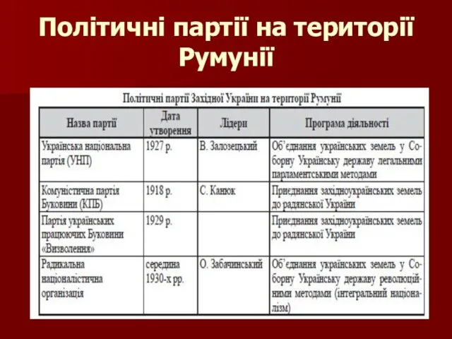 Політичні партії на території Румунії