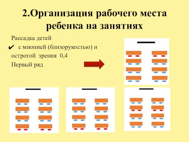 2.Организация рабочего места ребенка на занятиях Рассадка детей с миопией (близорукостью) и