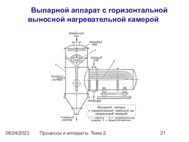 08/24/2023 Процессы и аппараты. Тема 2. Выпарной аппарат с горизонтальной выносной нагревательной камерой