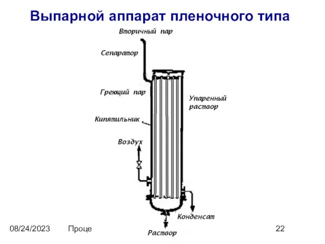 08/24/2023 Процессы и аппараты. Тема 2. Выпарной аппарат пленочного типа