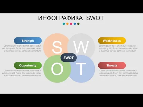 S W T O SWOT Strength Lorem ipsum dolor sit amet, consectetur