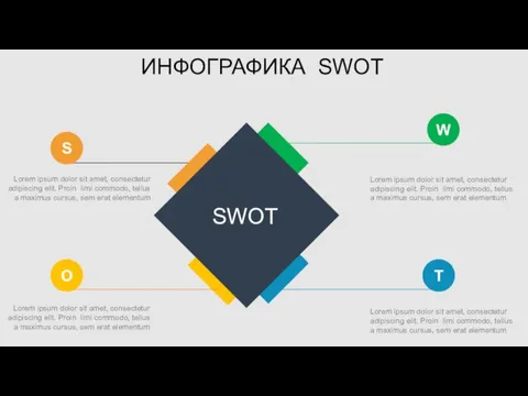 W T O S ИНФОГРАФИКА SWOT Lorem ipsum dolor sit amet, consectetur