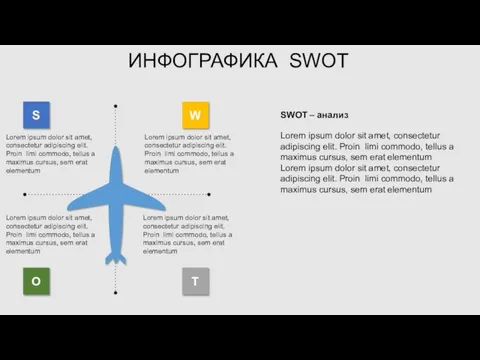 ИНФОГРАФИКА SWOT Lorem ipsum dolor sit amet, consectetur adipiscing elit. Proin limi