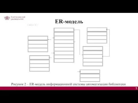 ER-модель Рисунок 2 – ER-модель информационной системы автоматизации библиотеки