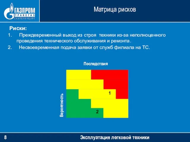 Матрица рисков Эксплуатация легковой техники Вероятность Последствия Риски: Преждевременный выход из строя