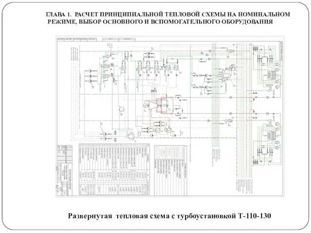 ГЛАВА 1. РАСЧЕТ ПРИНЦИПИАЛЬНОЙ ТЕПЛОВОЙ СХЕМЫ НА НОМИНАЛЬНОМ РЕЖИМЕ, ВЫБОР ОСНОВНОГО И