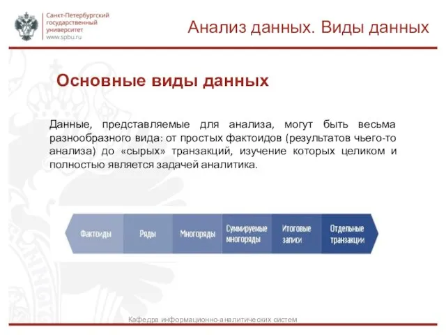 Основные виды данных Анализ данных. Виды данных Кафедра информационно-аналитических систем Данные, представляемые