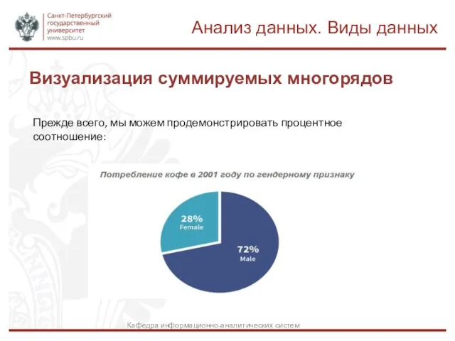 Визуализация суммируемых многорядов Анализ данных. Виды данных Кафедра информационно-аналитических систем Прежде всего,