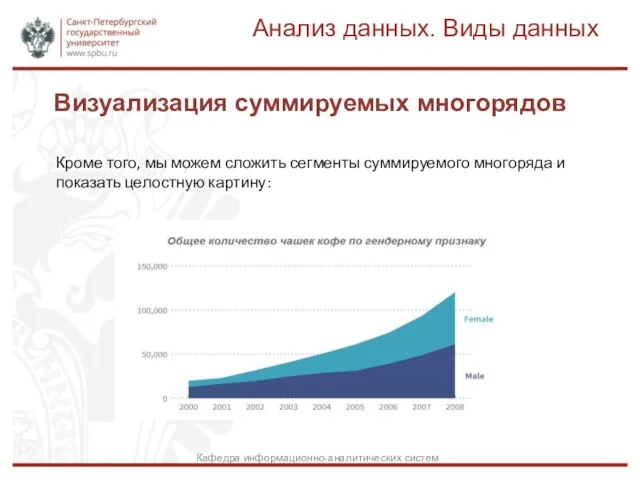 Визуализация суммируемых многорядов Анализ данных. Виды данных Кафедра информационно-аналитических систем Кроме того,