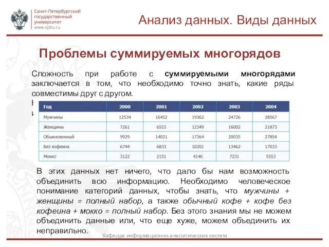 Проблемы суммируемых многорядов Анализ данных. Виды данных Кафедра информационно-аналитических систем Сложность при