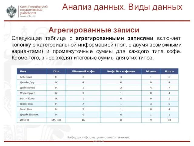 Анализ данных. Виды данных Агрегированные записи Кафедра информационно-аналитических систем Следующая таблица с