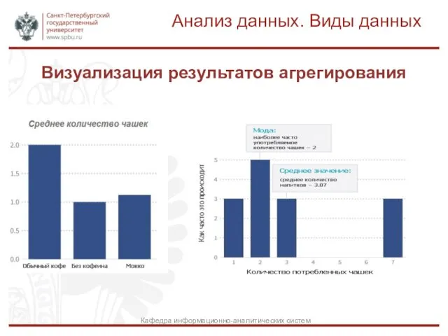 Анализ данных. Виды данных Визуализация результатов агрегирования Кафедра информационно-аналитических систем