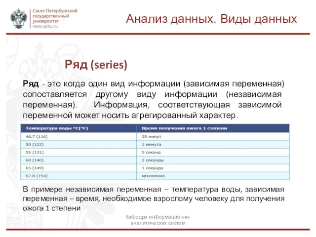 Анализ данных. Виды данных Ряд (series) Кафедра информационно-аналитических систем Ряд - это