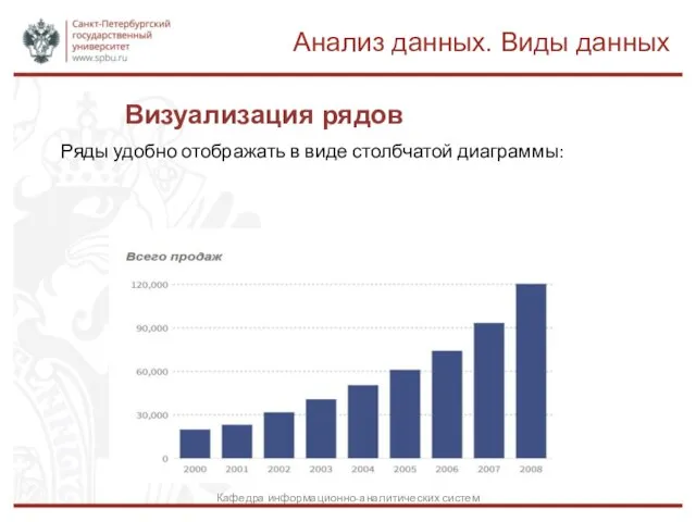 Визуализация рядов Анализ данных. Виды данных Кафедра информационно-аналитических систем Ряды удобно отображать в виде столбчатой диаграммы: