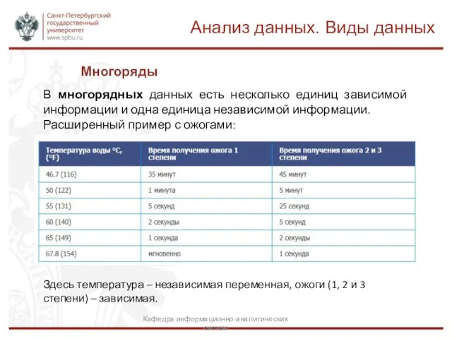 Многоряды Анализ данных. Виды данных Кафедра информационно-аналитических систем В многорядных данных есть