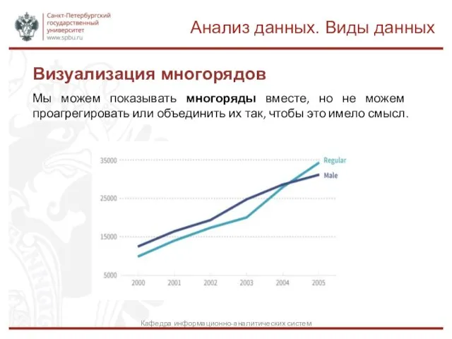 Визуализация многорядов Анализ данных. Виды данных Кафедра информационно-аналитических систем Мы можем показывать