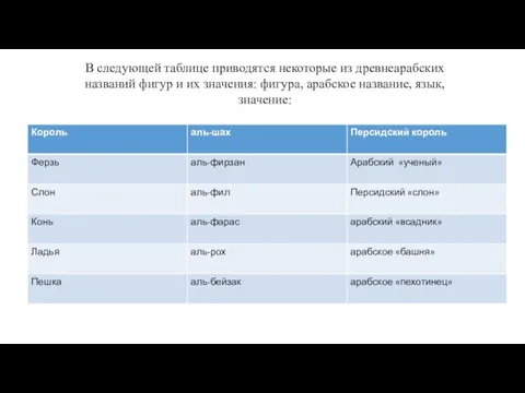 В следующей таблице приводятся некоторые из древнеарабских названий фигур и их значения: