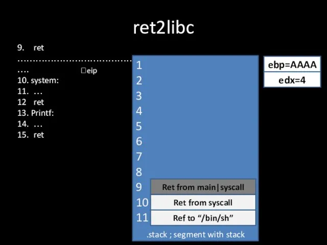 9. ret ……………………………………. 10. system: 11. … 12 ret 13. Printf: 14.