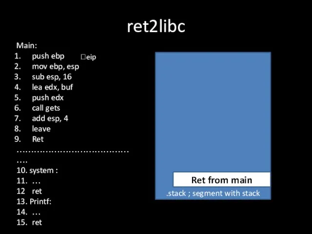 ret2libc .stack ; segment with stack Main: push ebp mov ebp, esp