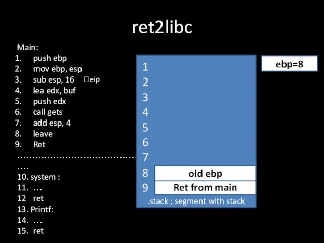 ret2libc .stack ; segment with stack Ret from main ?eip old ebp