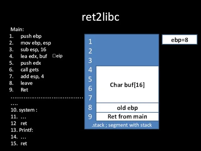 ret2libc .stack ; segment with stack Ret from main ?eip old ebp