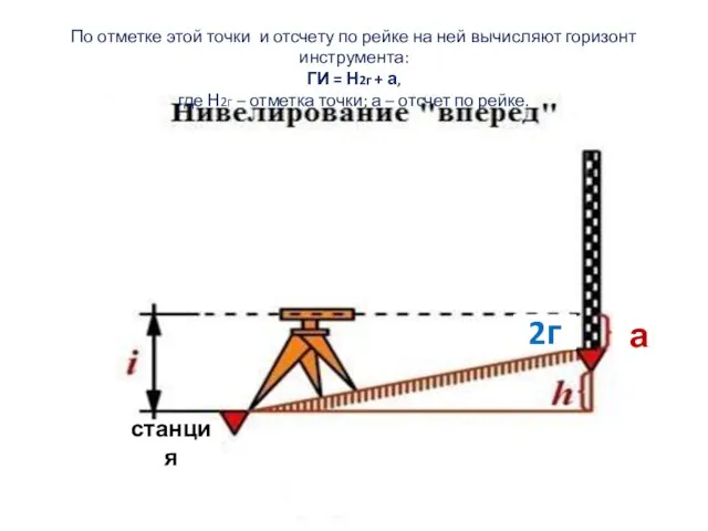 По отметке этой точки и отсчету по рейке на ней вычисляют горизонт