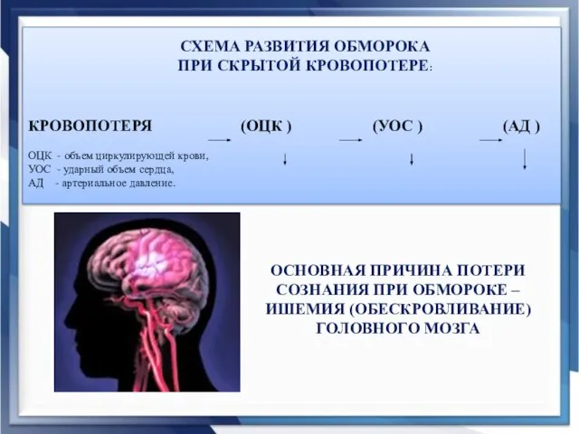 СХЕМА РАЗВИТИЯ ОБМОРОКА ПРИ СКРЫТОЙ КРОВОПОТЕРЕ: КРОВОПОТЕРЯ (ОЦК ) (УОС ) (АД