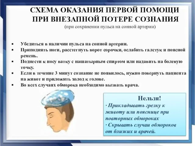 22.11.2016 Автор В.В.Котлов СХЕМА ОКАЗАНИЯ ПЕРВОЙ ПОМОЩИ ПРИ ВНЕЗАПНОЙ ПОТЕРЕ СОЗНАНИЯ (при