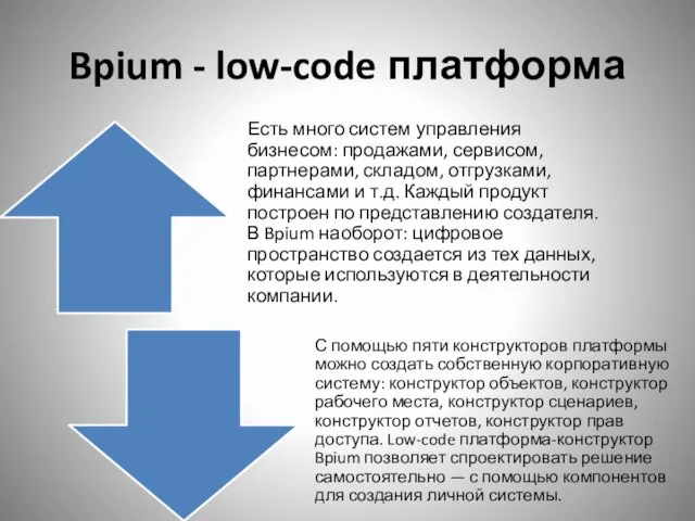 Bpium - low-code платформа