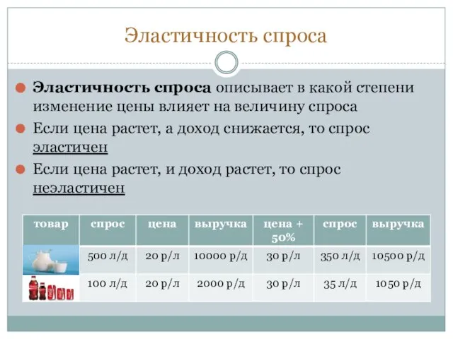 Эластичность спроса Эластичность спроса описывает в какой степени изменение цены влияет на