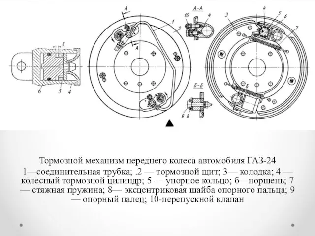 Тормозной механизм переднего колеса автомобиля ГАЗ-24 1—соединительная трубка; .2 — тормозной щит;