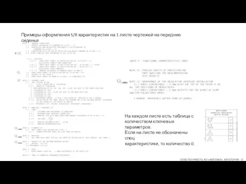 Примеры оформления S/R характеристик на 1 листе чертежей на передние сиденья На