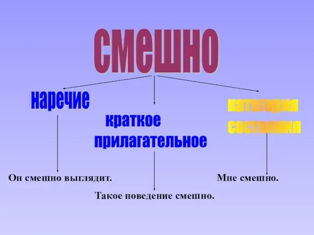 смешно наречие краткое прилагательное категория состояния Он смешно выглядит. Мне смешно. Такое поведение смешно.