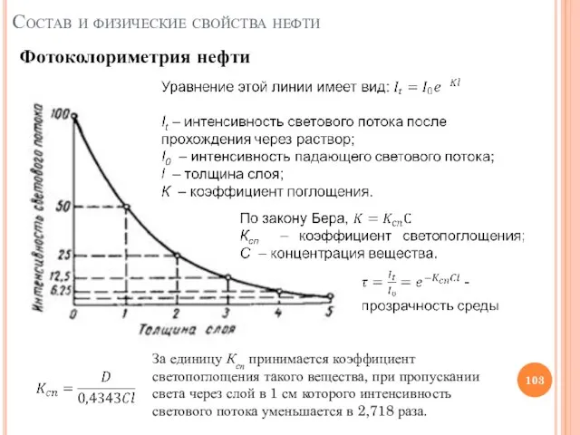 Фотоколориметрия нефти Состав и физические свойства нефти За единицу Ксп принимается коэффициент