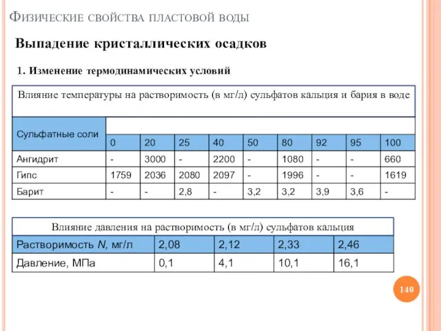 1. Изменение термодинамических условий Выпадение кристаллических осадков Физические свойства пластовой воды Влияние