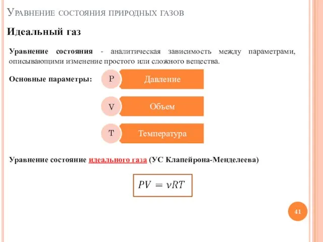 Уравнение состояния природных газов Идеальный газ Уравнение состояния - аналитическая зависимость между