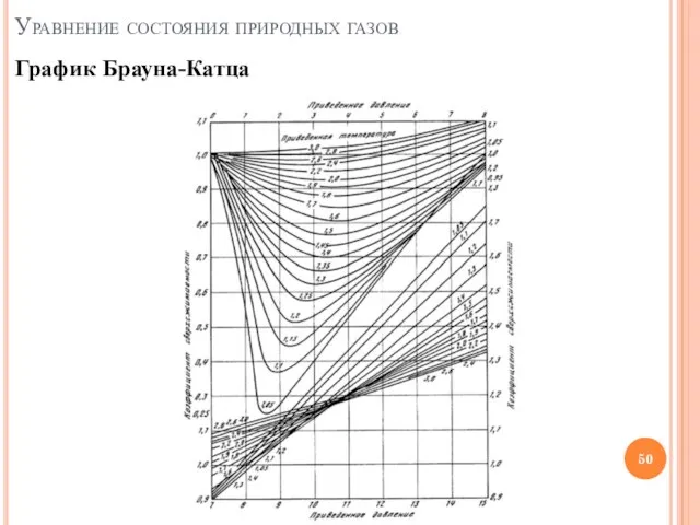 Уравнение состояния природных газов График Брауна-Катца