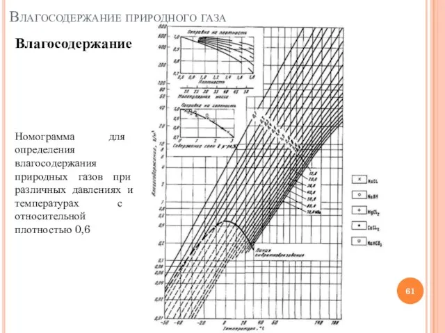 Влагосодержание природного газа Влагосодержание Номограмма для определения влагосодержания природных газов при различных